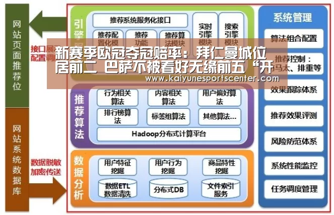 
新赛季欧冠夺冠赔率：拜仁曼城位居前二 巴萨不被看好无缘前五“开云足球”